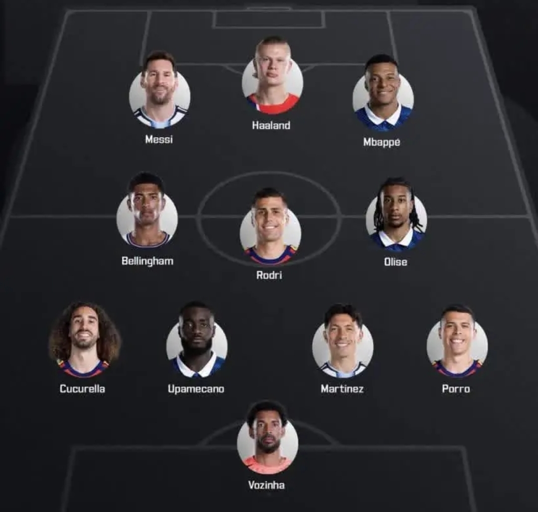 Messi, Mbappé and Haaland Lead as Ronaldo Snub Sparks Debate in FIFA’s 2026 World Cup Fan Dream XI